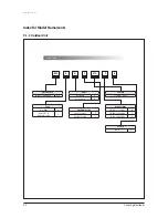 Preview for 354 page of Samsung AVXC4H052/072/100/110/145CE Service Manual