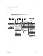 Preview for 355 page of Samsung AVXC4H052/072/100/110/145CE Service Manual