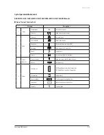 Preview for 357 page of Samsung AVXC4H052/072/100/110/145CE Service Manual