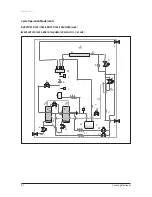 Preview for 358 page of Samsung AVXC4H052/072/100/110/145CE Service Manual