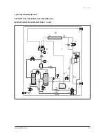 Preview for 359 page of Samsung AVXC4H052/072/100/110/145CE Service Manual