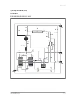 Preview for 361 page of Samsung AVXC4H052/072/100/110/145CE Service Manual