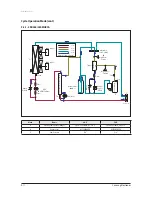 Preview for 362 page of Samsung AVXC4H052/072/100/110/145CE Service Manual