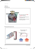 Preview for 11 page of Samsung AVXCSH022EE Service Manual