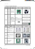 Preview for 15 page of Samsung AVXCSH022EE Service Manual