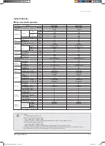 Preview for 20 page of Samsung AVXCSH022EE Service Manual