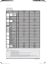 Preview for 21 page of Samsung AVXCSH022EE Service Manual