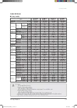 Preview for 22 page of Samsung AVXCSH022EE Service Manual