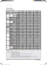 Preview for 23 page of Samsung AVXCSH022EE Service Manual