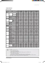 Предварительный просмотр 24 страницы Samsung AVXCSH022EE Service Manual