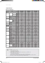 Предварительный просмотр 25 страницы Samsung AVXCSH022EE Service Manual