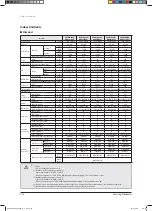 Preview for 27 page of Samsung AVXCSH022EE Service Manual