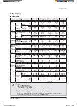 Preview for 28 page of Samsung AVXCSH022EE Service Manual