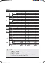 Предварительный просмотр 32 страницы Samsung AVXCSH022EE Service Manual