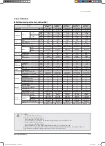 Preview for 36 page of Samsung AVXCSH022EE Service Manual