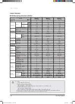 Предварительный просмотр 37 страницы Samsung AVXCSH022EE Service Manual