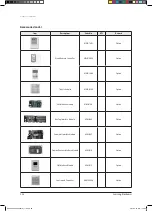 Предварительный просмотр 47 страницы Samsung AVXCSH022EE Service Manual