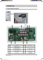 Preview for 92 page of Samsung AVXCSH022EE Service Manual