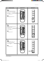 Preview for 94 page of Samsung AVXCSH022EE Service Manual