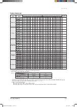 Preview for 108 page of Samsung AVXCSH022EE Service Manual