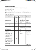 Preview for 109 page of Samsung AVXCSH022EE Service Manual