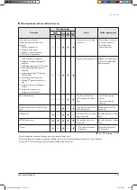 Preview for 110 page of Samsung AVXCSH022EE Service Manual