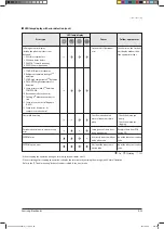 Preview for 114 page of Samsung AVXCSH022EE Service Manual