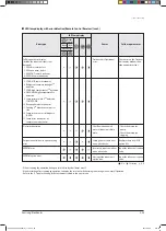 Preview for 116 page of Samsung AVXCSH022EE Service Manual