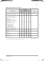 Preview for 120 page of Samsung AVXCSH022EE Service Manual