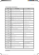 Preview for 122 page of Samsung AVXCSH022EE Service Manual