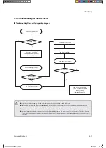 Preview for 128 page of Samsung AVXCSH022EE Service Manual