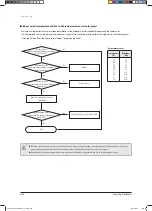 Preview for 129 page of Samsung AVXCSH022EE Service Manual