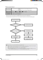 Preview for 130 page of Samsung AVXCSH022EE Service Manual