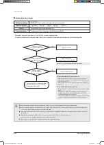 Preview for 131 page of Samsung AVXCSH022EE Service Manual