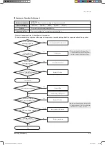 Preview for 132 page of Samsung AVXCSH022EE Service Manual