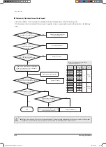 Preview for 135 page of Samsung AVXCSH022EE Service Manual