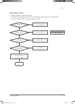 Preview for 138 page of Samsung AVXCSH022EE Service Manual