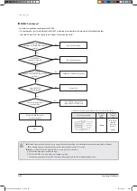 Preview for 139 page of Samsung AVXCSH022EE Service Manual