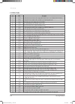 Preview for 141 page of Samsung AVXCSH022EE Service Manual