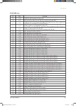 Preview for 142 page of Samsung AVXCSH022EE Service Manual