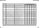 Preview for 146 page of Samsung AVXCSH022EE Service Manual