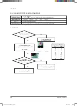 Preview for 152 page of Samsung AVXCSH022EE Service Manual