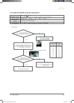 Preview for 153 page of Samsung AVXCSH022EE Service Manual