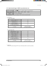 Preview for 155 page of Samsung AVXCSH022EE Service Manual