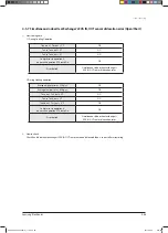 Preview for 157 page of Samsung AVXCSH022EE Service Manual