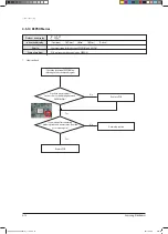 Preview for 164 page of Samsung AVXCSH022EE Service Manual