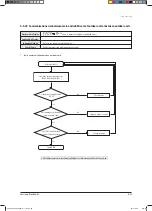 Preview for 173 page of Samsung AVXCSH022EE Service Manual