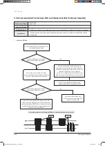 Preview for 176 page of Samsung AVXCSH022EE Service Manual