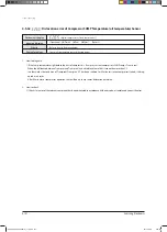 Preview for 192 page of Samsung AVXCSH022EE Service Manual