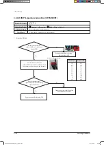 Preview for 194 page of Samsung AVXCSH022EE Service Manual